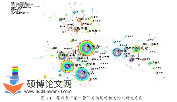 建筑论文怎么写