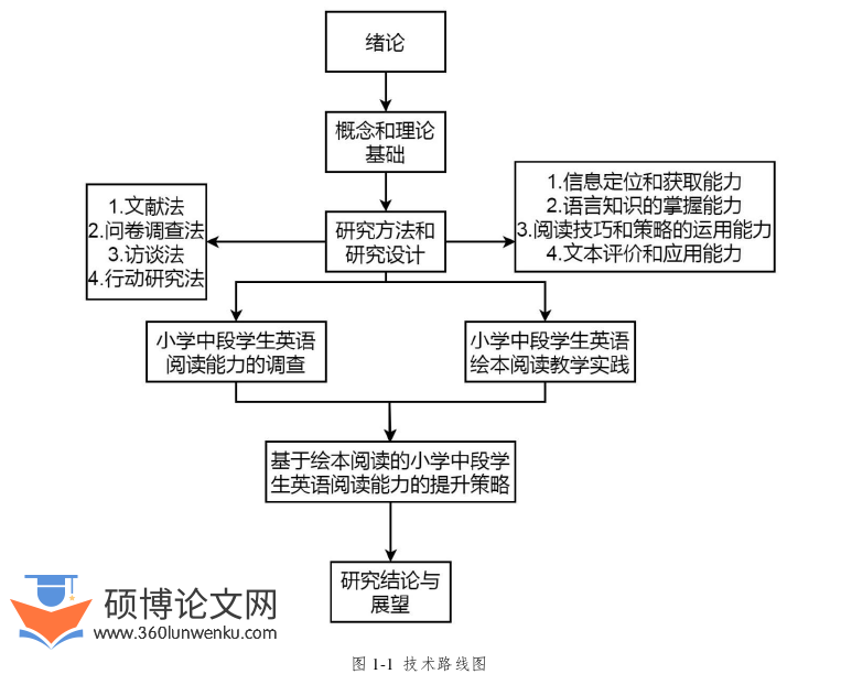 教学论文参考