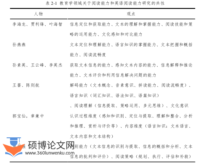 教学论文怎么写