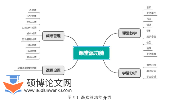 教育管理论文参考