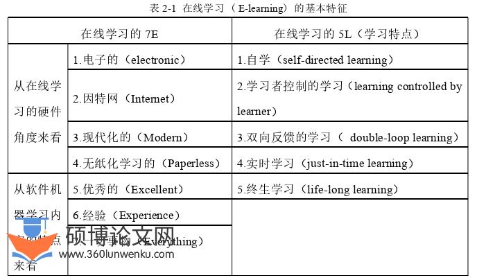 教育管理论文怎么写