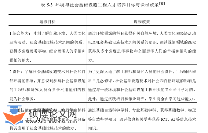 教育论文参考