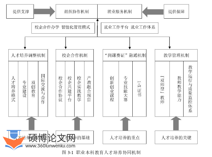教育论文怎么写