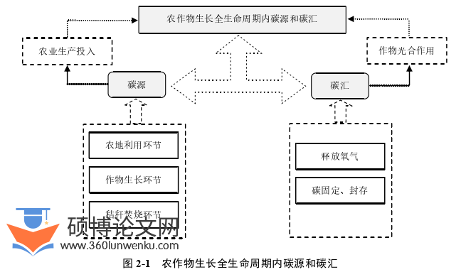 经济管理论文参考