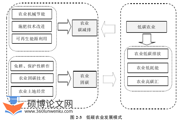 经济管理论文怎么写