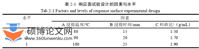 农业论文怎么写