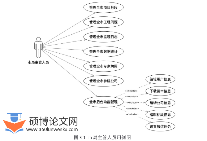 软件工程论文怎么写