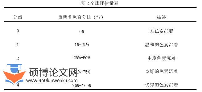 临床医学论文参考