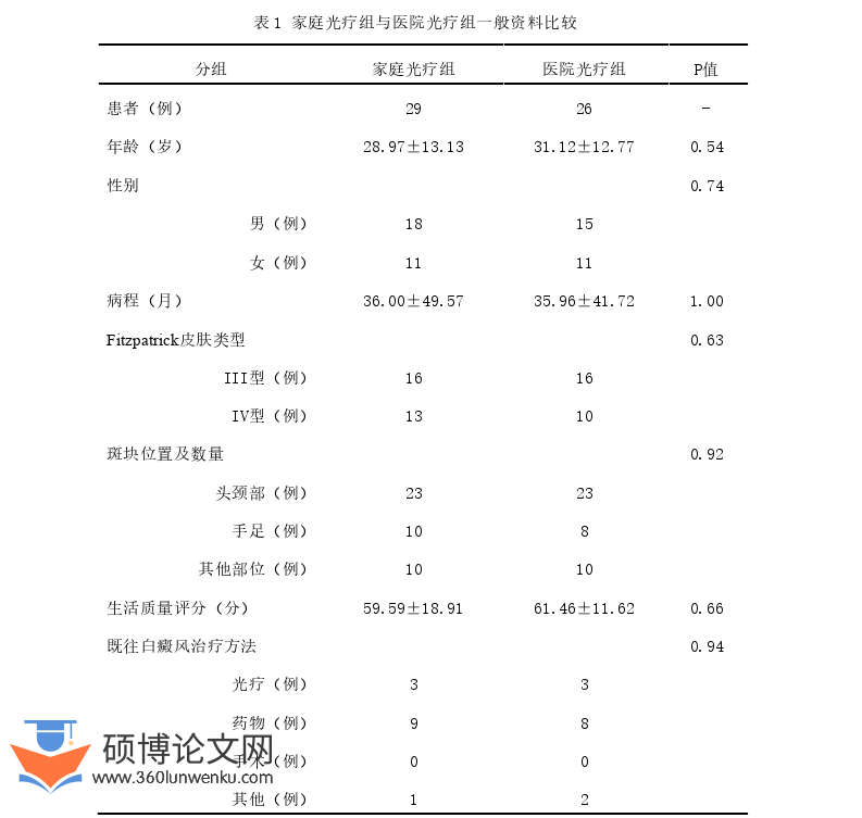 临床医学论文怎么写