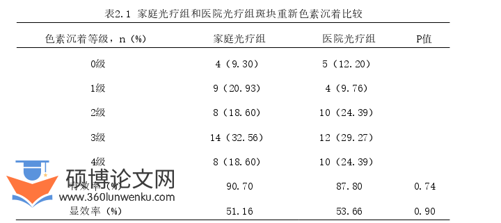 临床医学论文怎么写