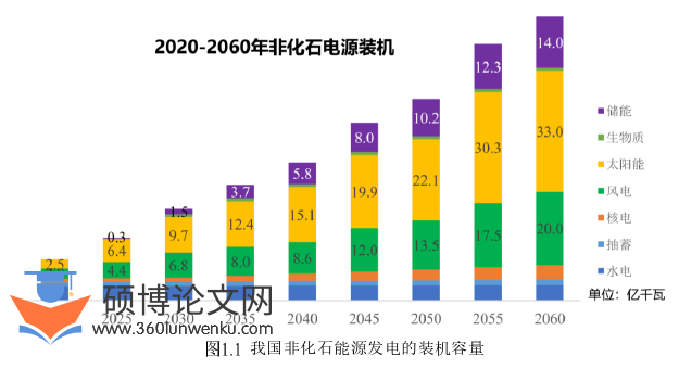 电气自动化论文怎么写