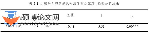 学前教育论文怎么写