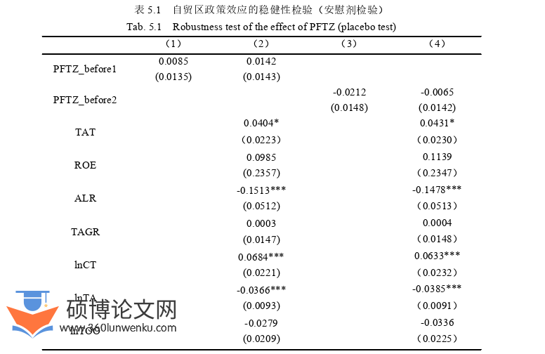 在职硕士论文参考