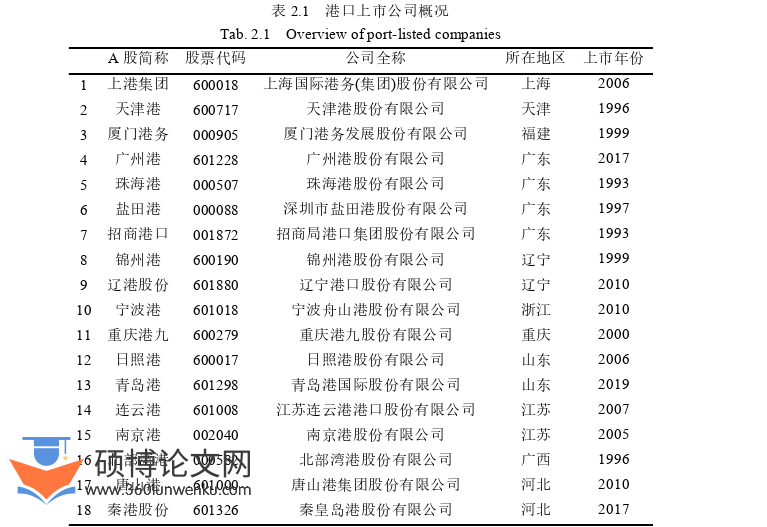在职硕士论文怎么写