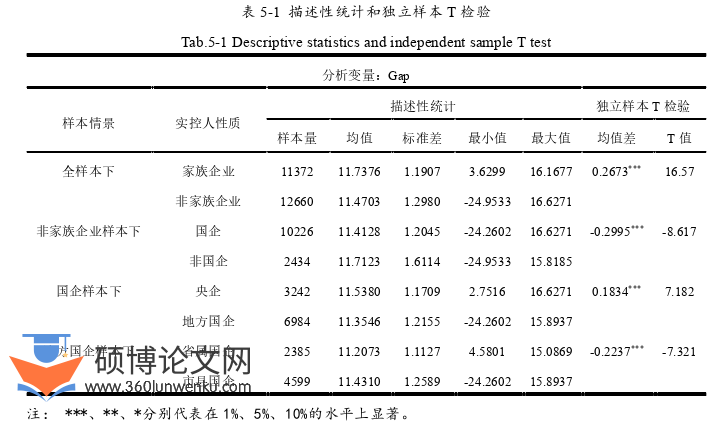 财务管理论文参考