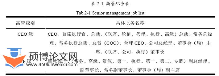 财务管理论文怎么写