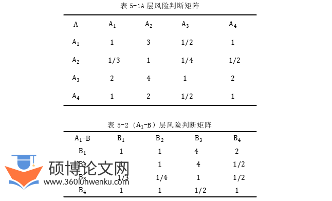 工程管理论文参考
