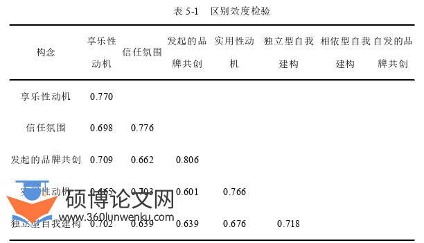 管理论文参考