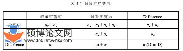 国际贸易论文参考