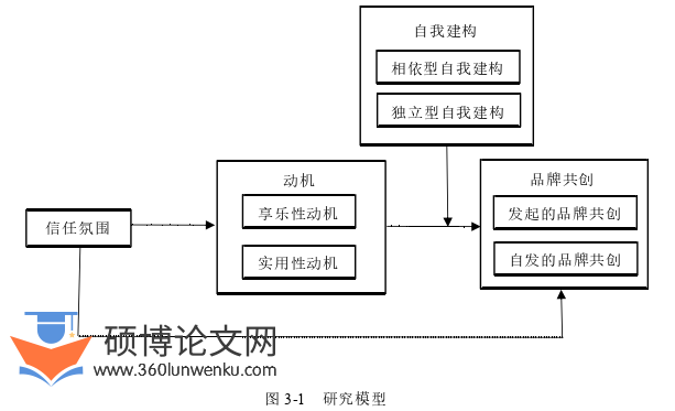 管理论文怎么写