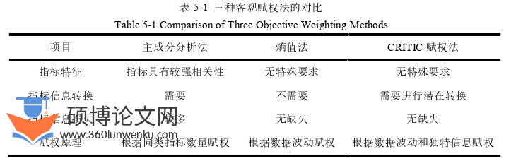 会计论文参考