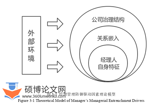 会计论文怎么写