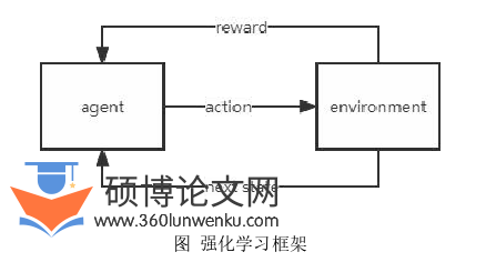 计算机论文怎么写