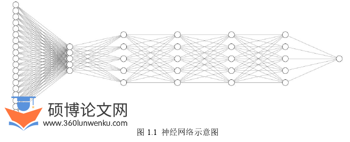 计算机论文怎么写