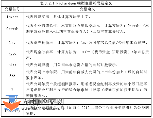 金融论文怎么写