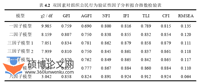 旅游管理论文参考