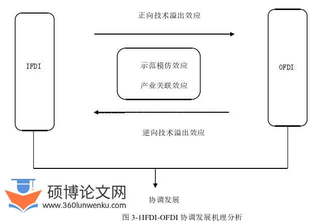 企业管理论文怎么写