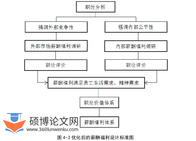 人力资源管理论文参考