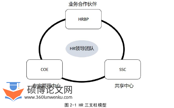 人力资源管理论文怎么写