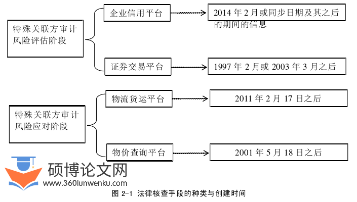 审计论文参考