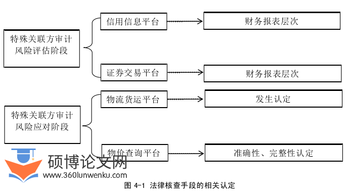 审计论文怎么写