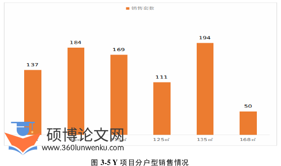 市场营销论文怎么写