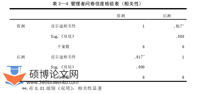 体育论文怎么写