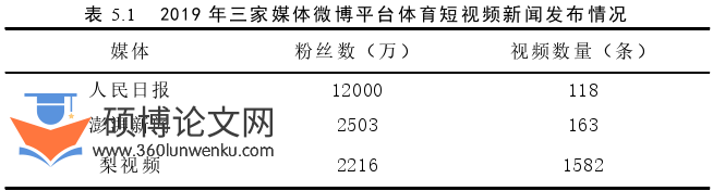 新闻媒体论文参考