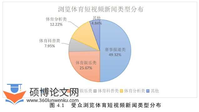 新闻媒体论文怎么写
