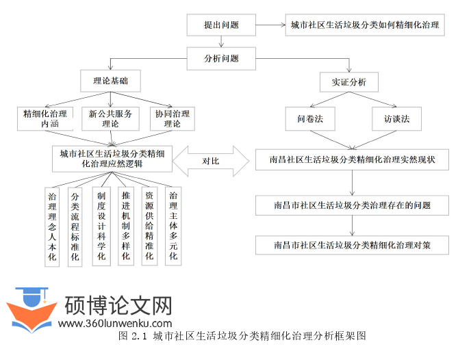 行政管理论文参考