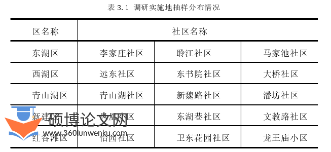 行政管理论文怎么写