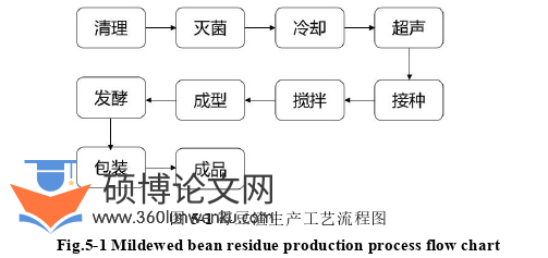 药学论文参考