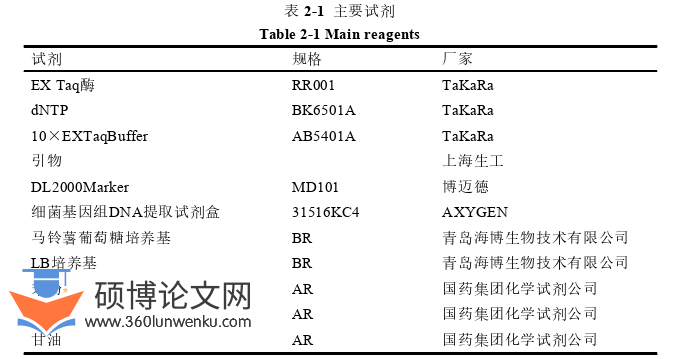 药学论文怎么写
