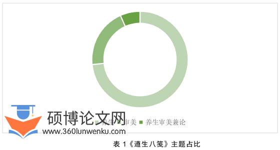 艺术论文参考