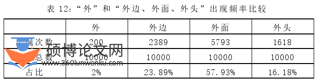 语言学论文参考