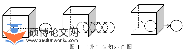 语言学论文怎么写