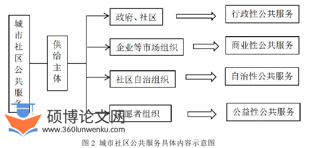MPA论文参考