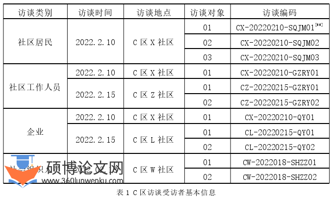 MPA论文怎么写