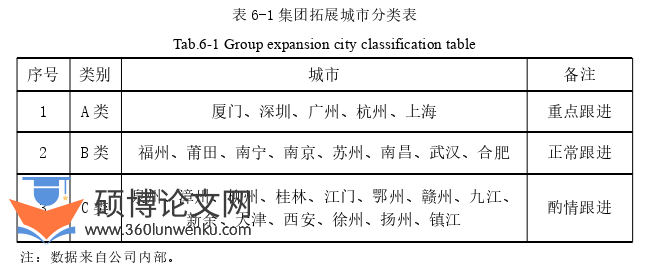 MBA论文参考