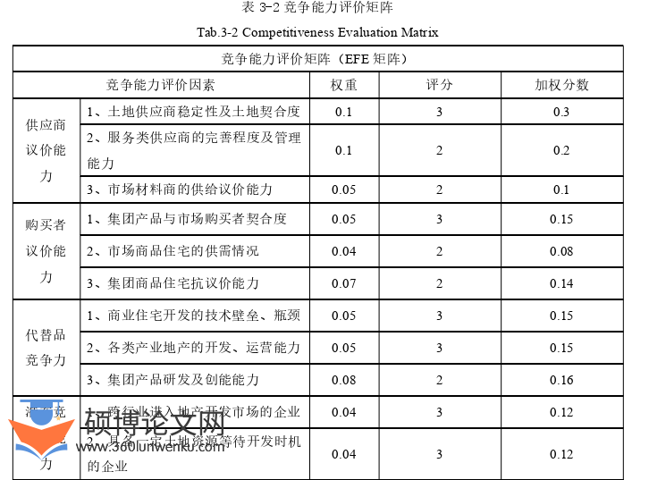 MBA论文怎么写